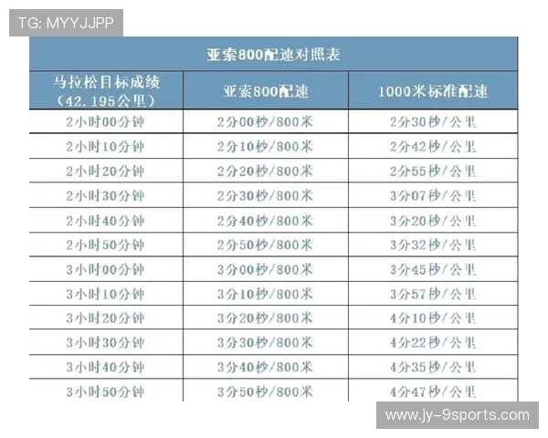 游泳耐力训练方法:配速控制与呼吸节奏 游泳耐力训练方法:配速控制与呼吸节奏